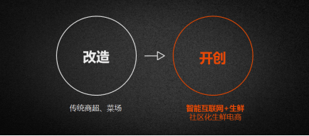 全球互联网经济大会聚焦创新，保千里智联宝生鲜模式引领电子商务运营管理新思考
