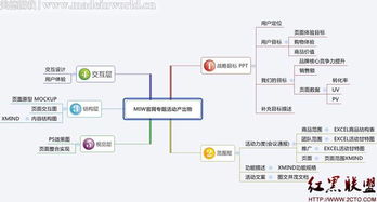 电子商务量化管理四大利器 赋能精细化运营，驱动业绩增长