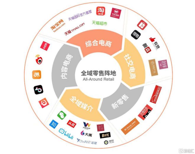 碧橙数字创业板IPO 依赖前五大品牌方隐忧凸显，综合毛利率持续下滑