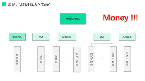 新零售场景下的数字化驱动营销运营管理服务解决方案 重塑电子商务运营新范式