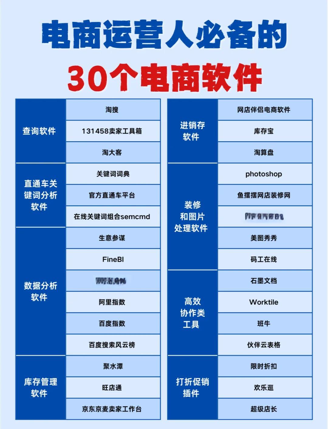 电商运营必备30款神器软件推荐 从选品到营销，全方位提升运营效率