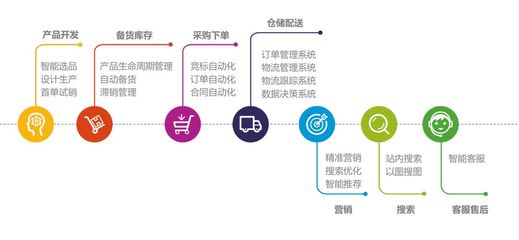 超1.2亿用户！这家企业如何在两会上“火爆”全场？
