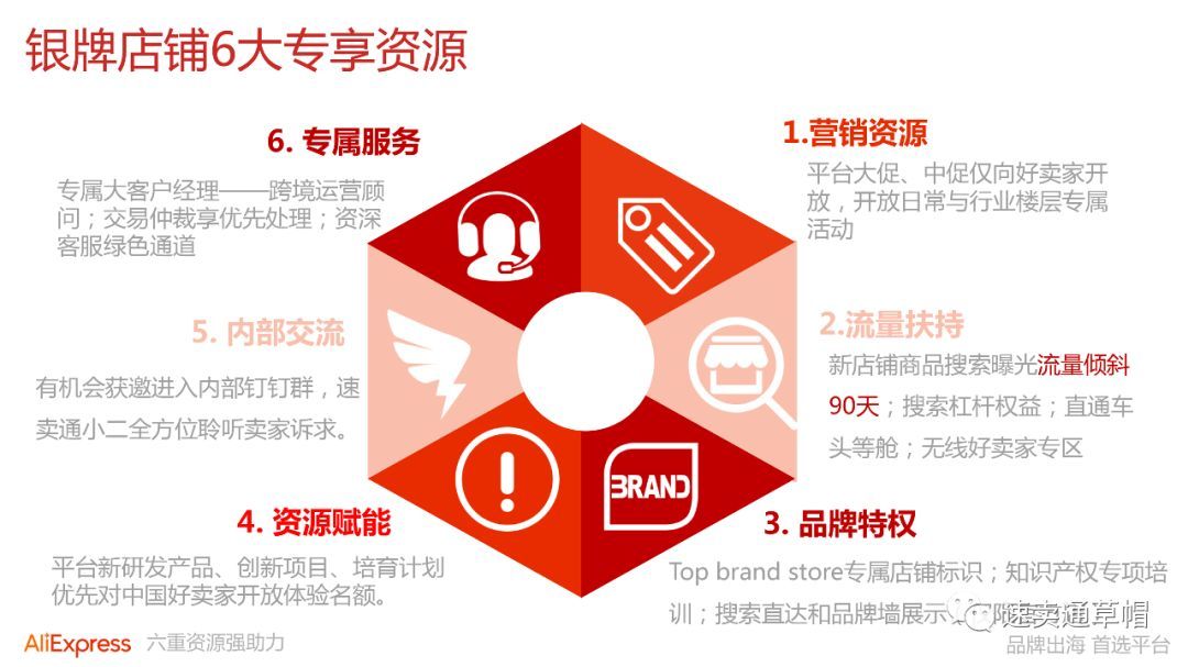速卖通中国好卖家金银牌运营提升之路与跨境电商团队管理（汕头站）